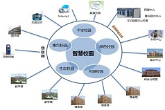 周口校園智能化解決方案