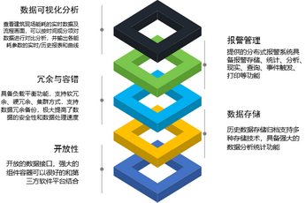 周口能源管理系統(tǒng)